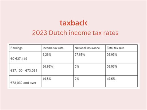 dutch tax refund guide.